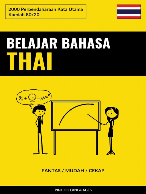 Cover image for Belajar Bahasa Thai--Pantas / Mudah / Cekap